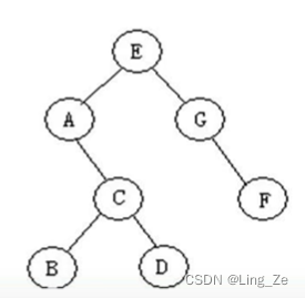二叉树的前序遍历、中序遍历、后序遍历、层次遍历的实现