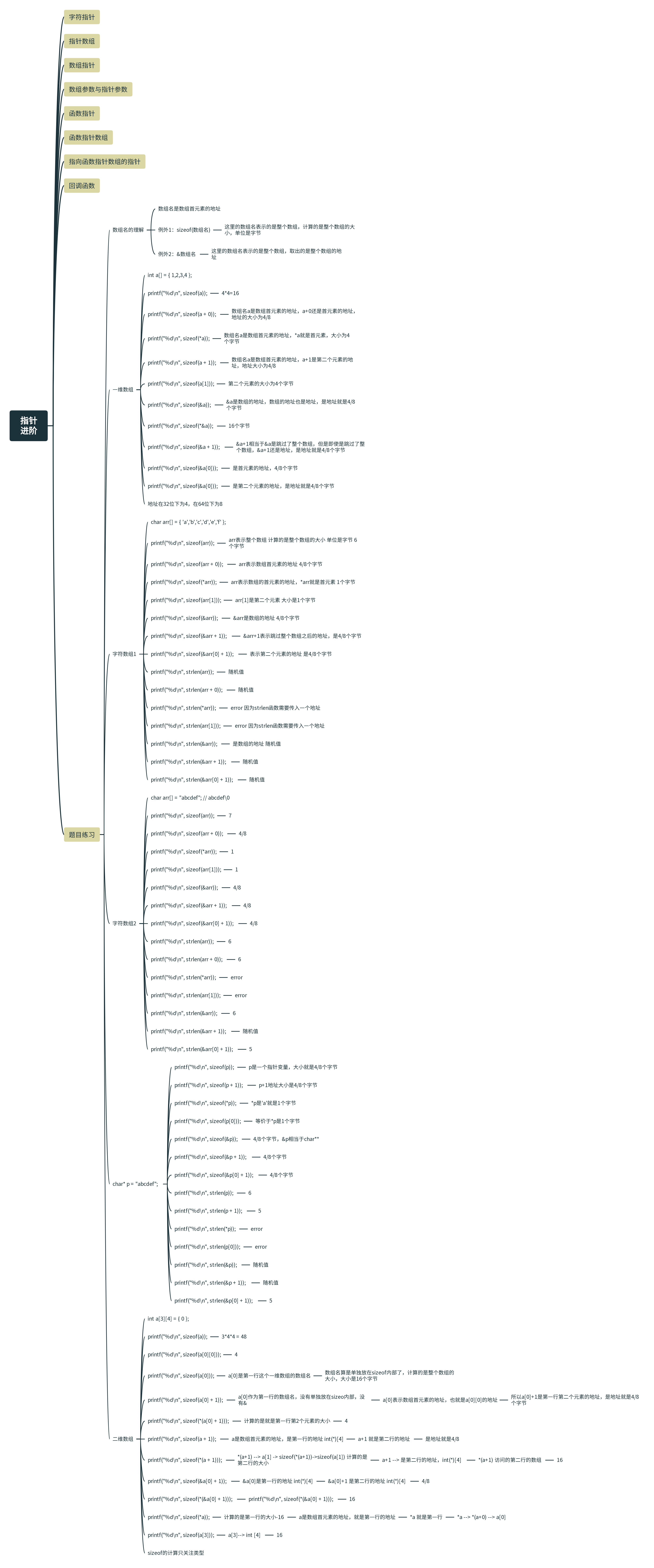 【指针进阶】（题目练习）