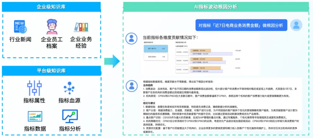 数栈xAI：轻量化、专业化、模块化，四大功能革新 SQL 开发体验