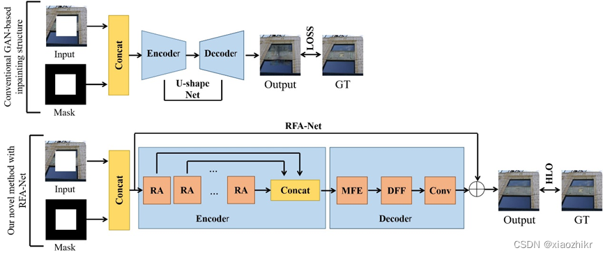 Lightning Feature Rfa RFA-Net: Residual feature attention network for fine-grained ...