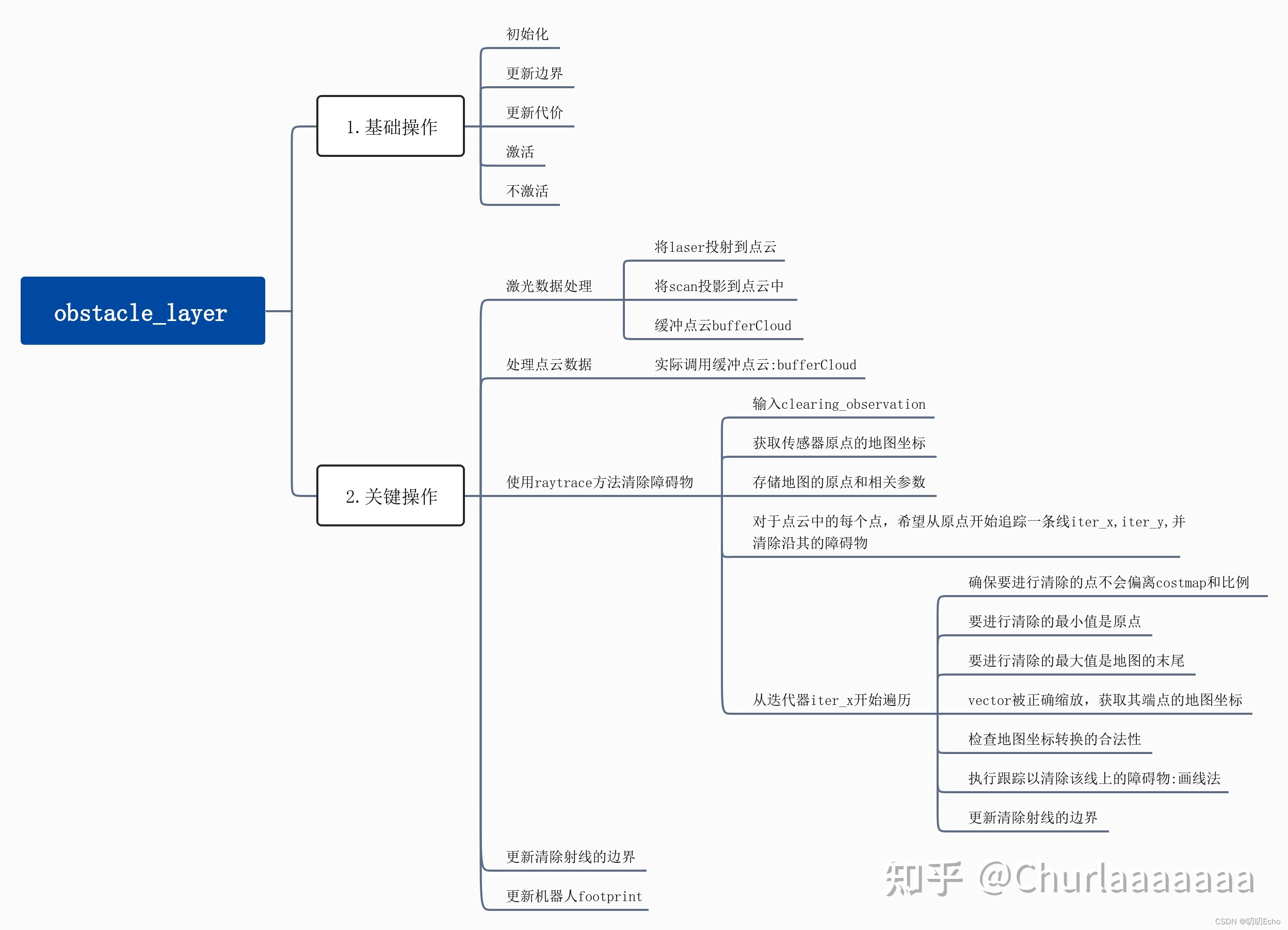 [外链图片转存失败,源站可能有防盗链机制,建议将图片保存下来直接上传(img-YoKTLJvv-1680245572032)(ROS读码笔记.assets/v2-5cfb3428edf3d87ae4cad41e72e66ddd_r.jpg)]