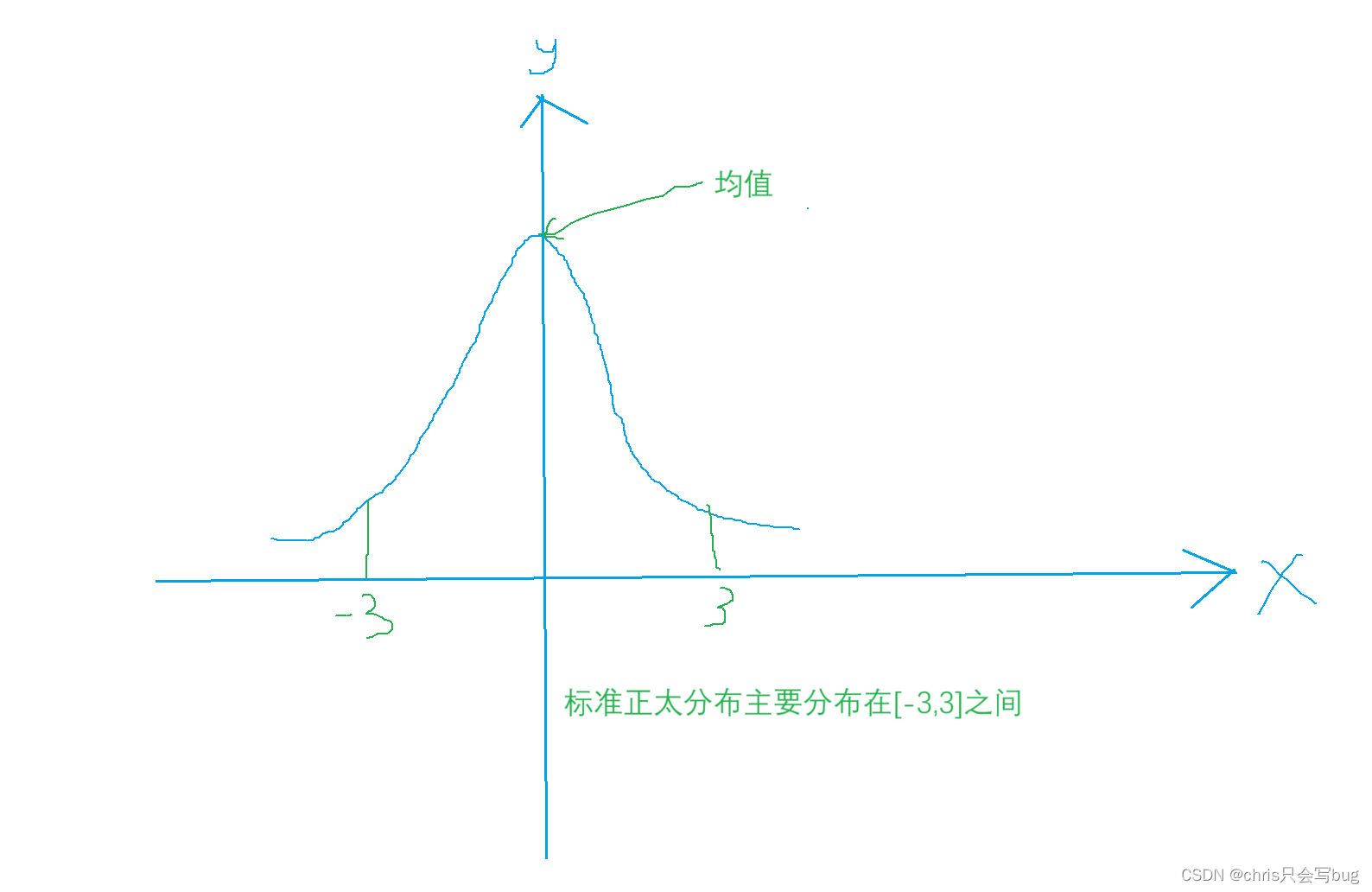 机器学习|深度学习|重磅推出---全网最全Numpy简明教程（一）