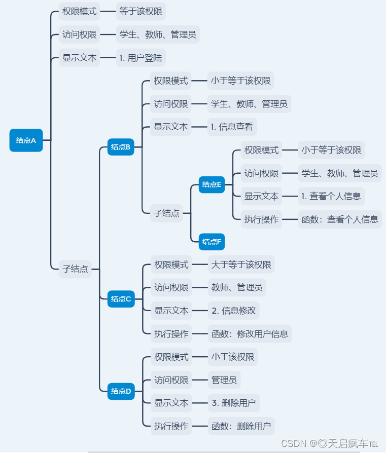 菜单显示架构