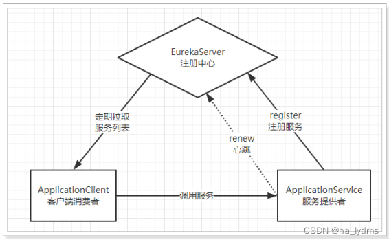 Markdown语法完美案例(CSDN常用)