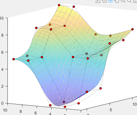 【Matlab-NURBS工具箱简要教程及实例 】