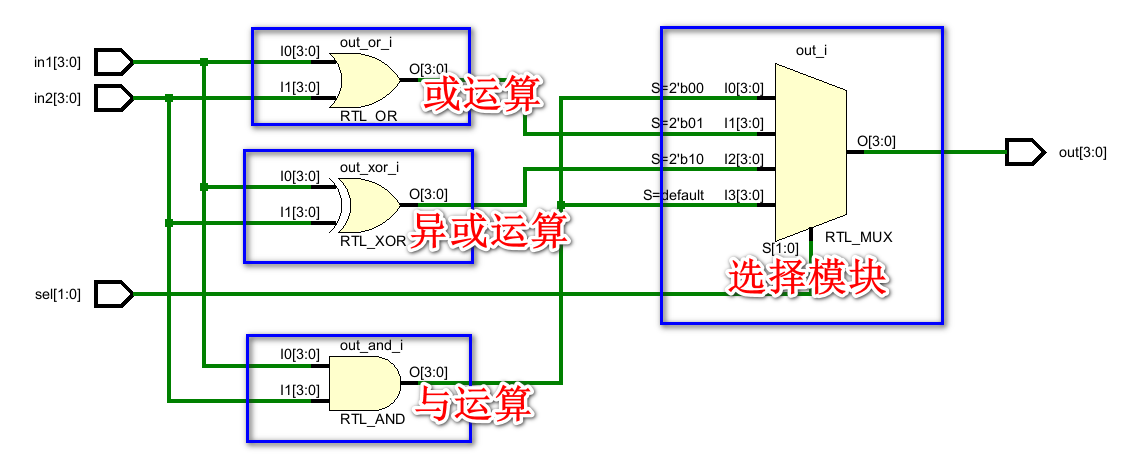 verilog条件语句?:怎么用_verilog if