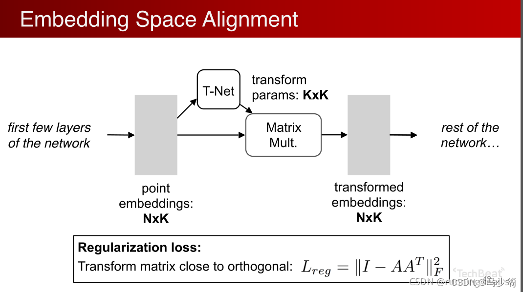 PointNet/Pointnet++及其在三维场景理解中的应用_pointnet++迭代次数-CSDN博客