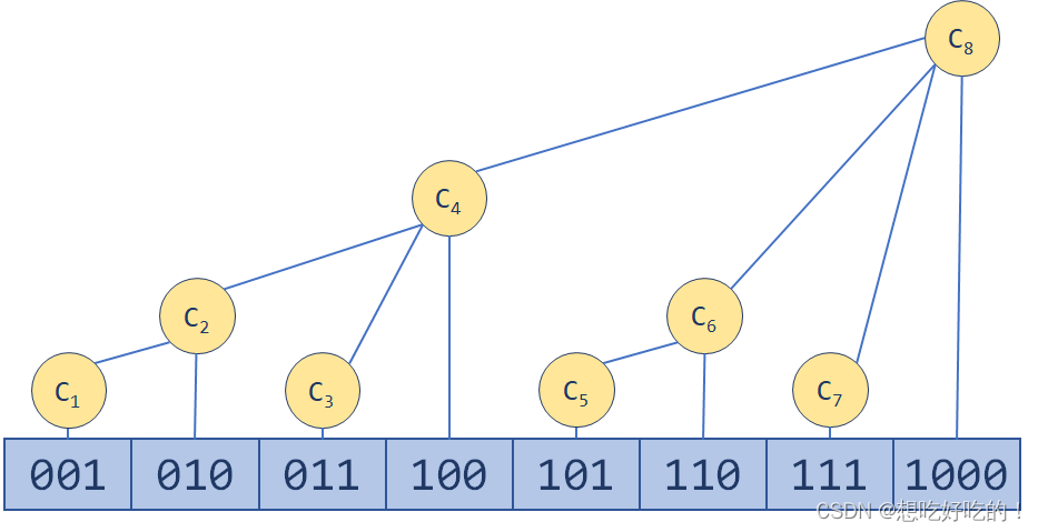 Leetcode Top 100 Liked Questions（序号236~347）