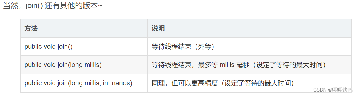 进程、线程、 Thread类的基本用法 【javaee】