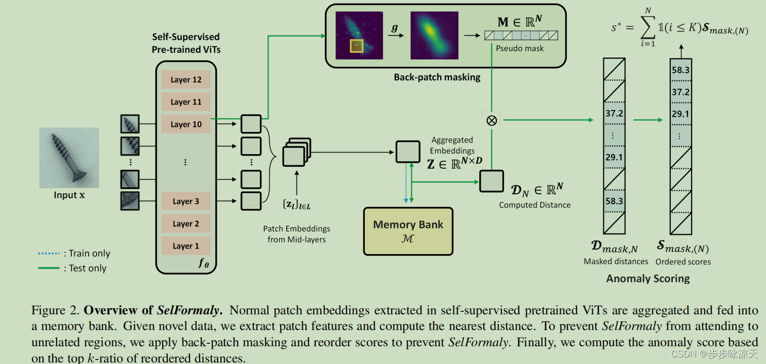 explicit-boundary-guided-semi-push-pull-contrastiv-csdn