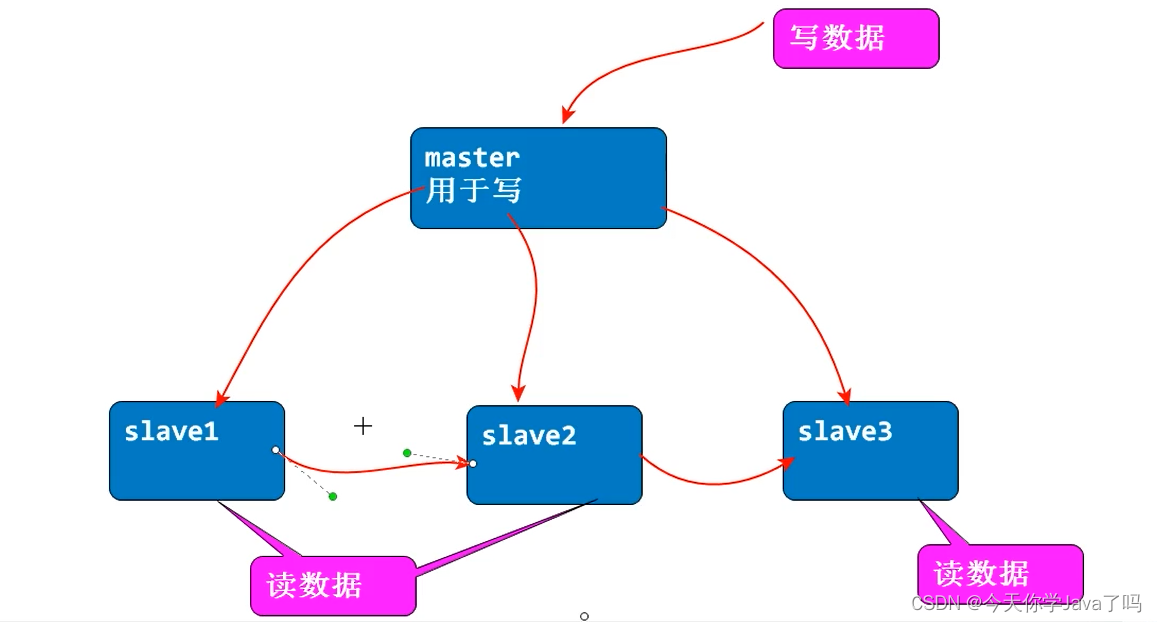 [外链图片转存失败,源站可能有防盗链机制,建议将图片保存下来直接上传(img-Q1t9UYdV-1688522274686)(../../../AppData/Roaming/Typora/typora-user-images/image-20230704165947098.png)]