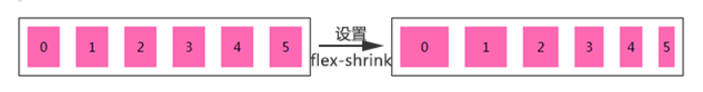 flex-shrink
