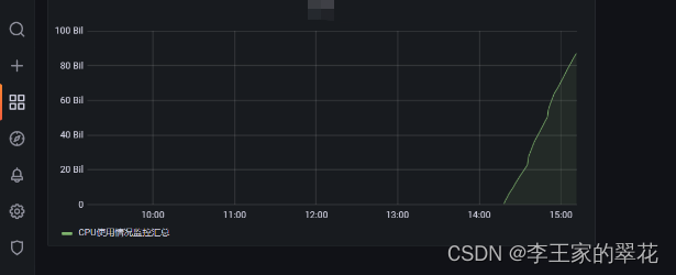 docker（七）容器监控（CAdvisor+InfluxDB+Granfana）