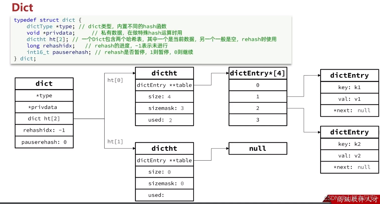 Redis之C语言底层数据结构笔记