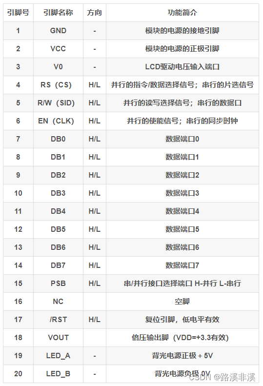 51单片机外设篇：点阵式LCD_单片机lcd-CSDN博客