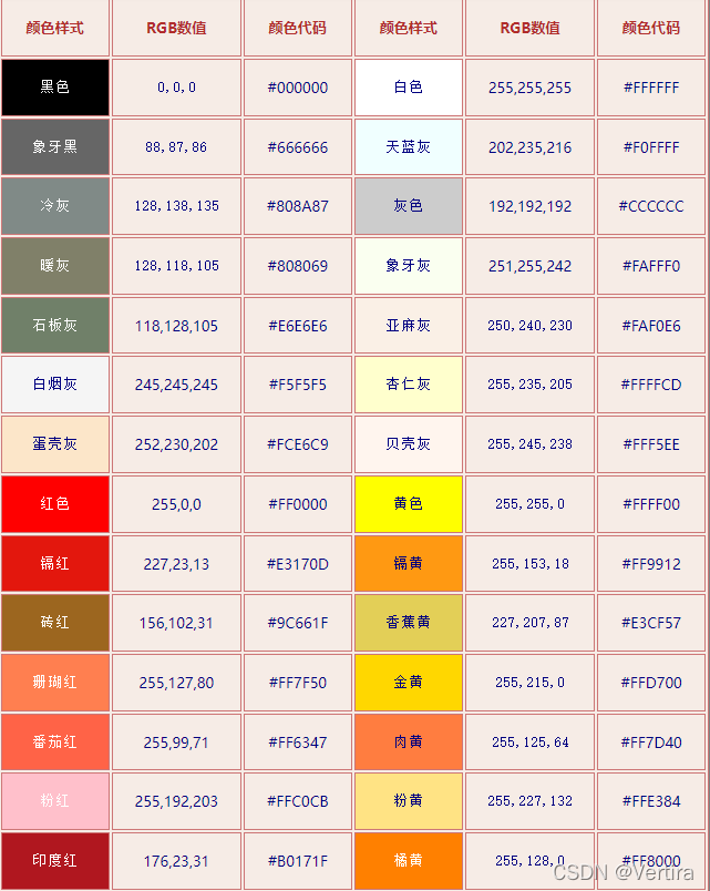 opencv的RGB 颜色表_opencv颜色表-CSDN博客