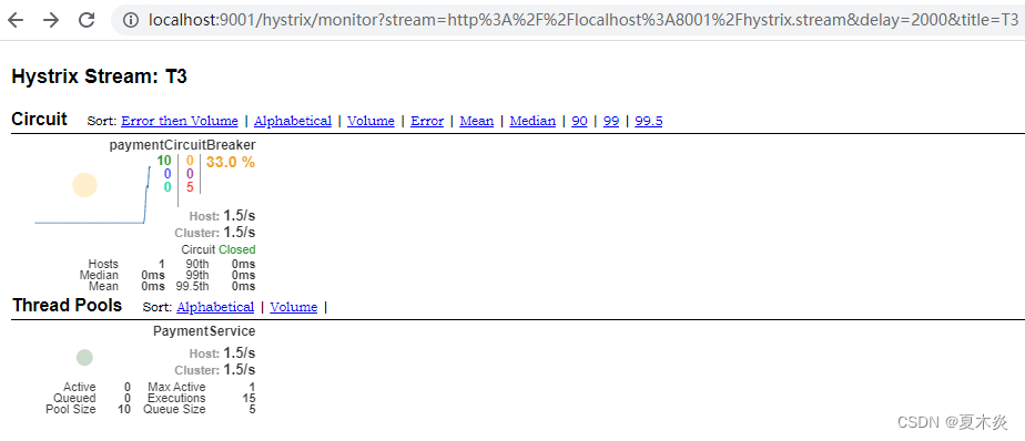 Hystrix图形化监控案例