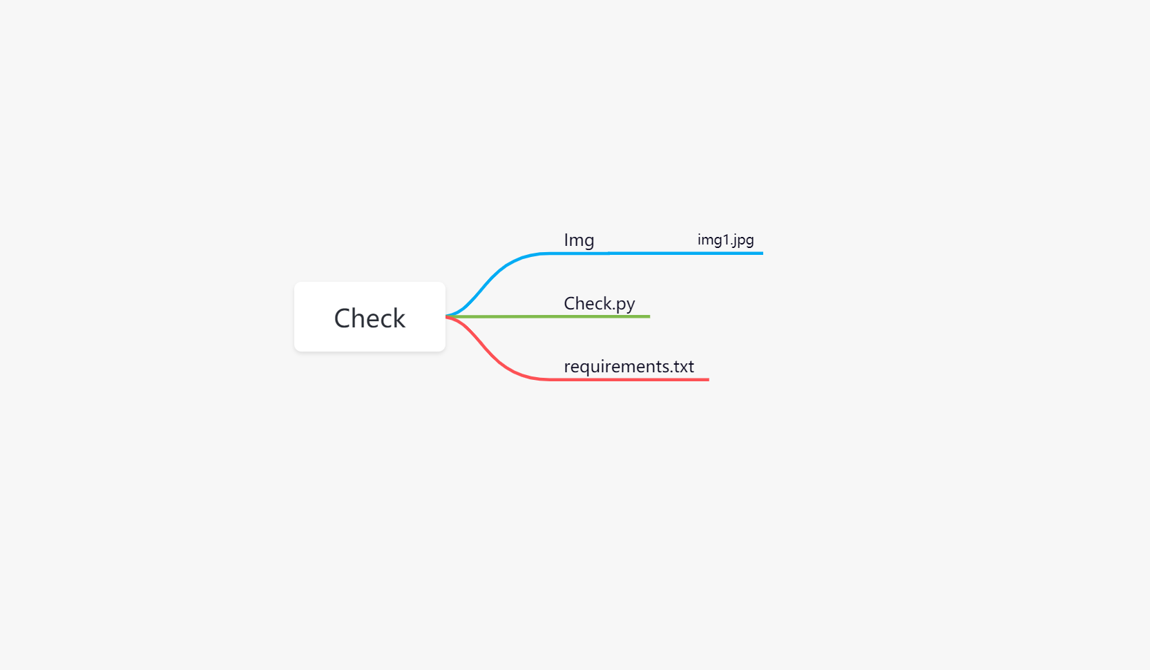 Python-OpenCV识别图片中黑线偏离图像中心值