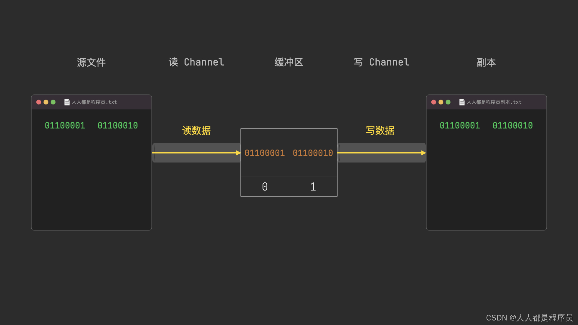 复制流程图