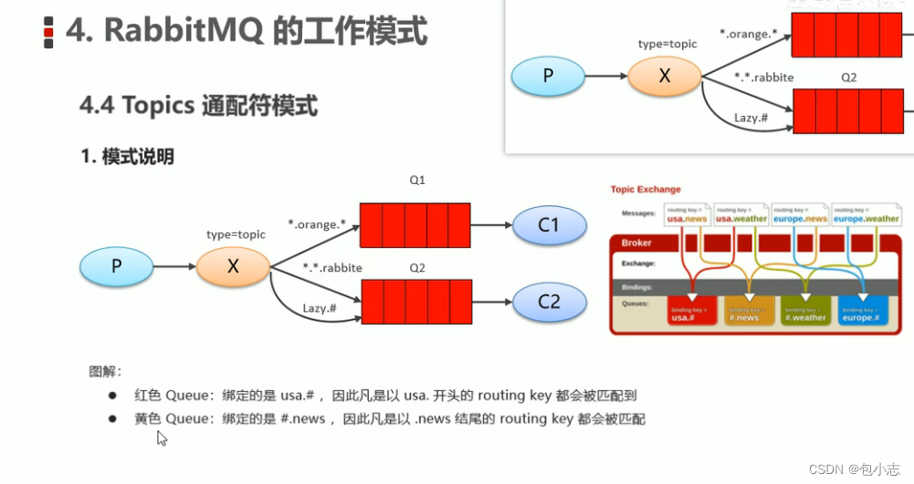 RabbitMQ工作模式——Topics模式