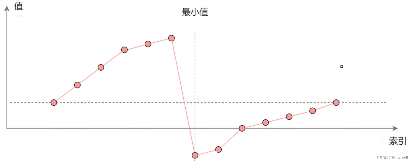 [外链图片转存失败,源站可能有防盗链机制,建议将图片保存下来直接上传(img-5Rc8KcUx-1691849612604)(C:\Users\HUASHUO\AppData\Roaming\Typora\typora-user-images\image-20230812220235167.png)]