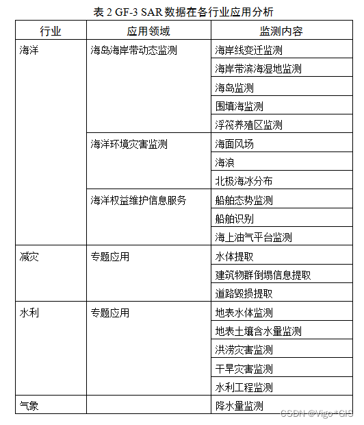 高分3号（GF-3）数据参数简介