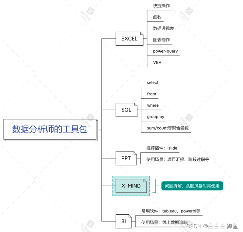 数据分析基础(1)——超实用‼️Excel 常用函数和实用技巧