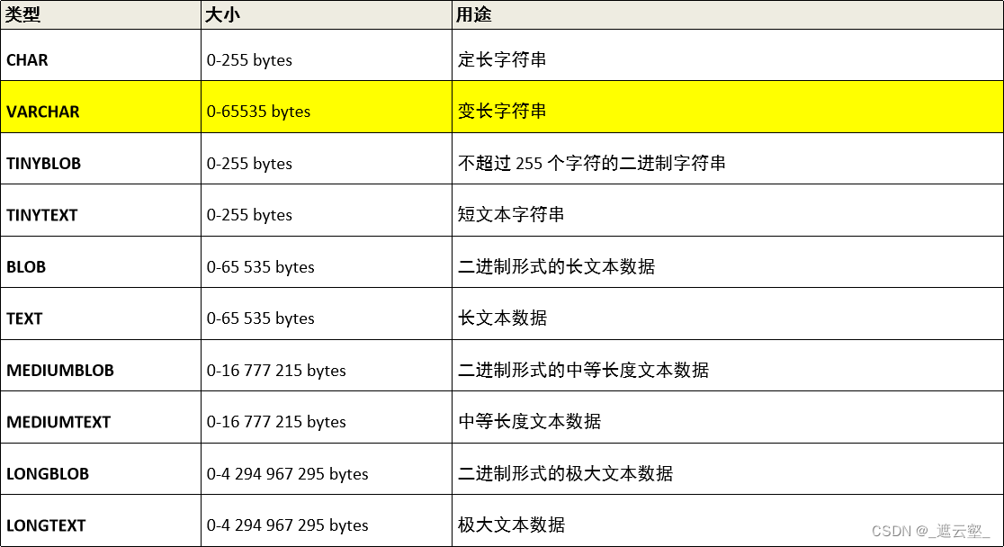 字符串类型说明表