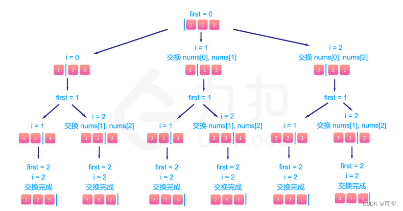 ここに画像の説明を挿入します