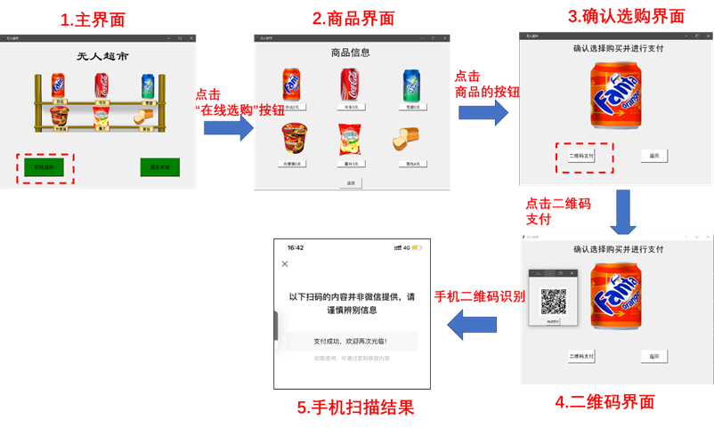 无人超市实现过程