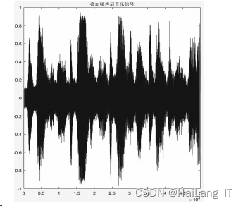 毕业设计-基于MATLAB的含噪语音信号降噪处理系统