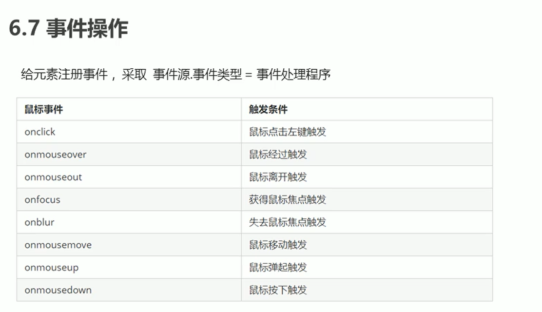 JavaScript的DOM重点核心源于黑马