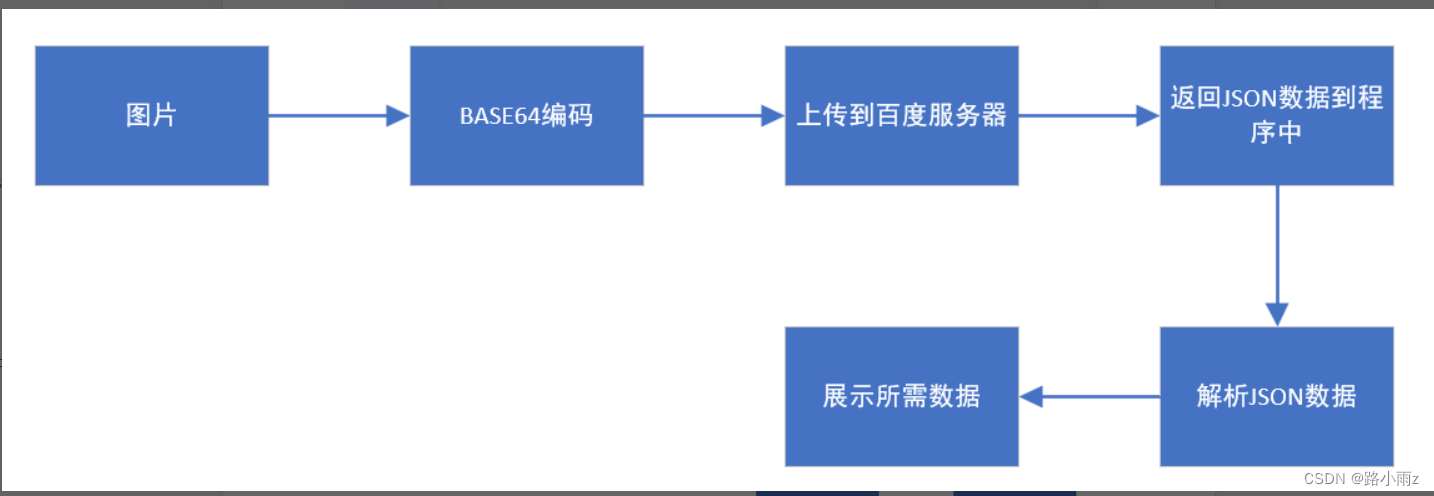 基于python的人脸识别工程