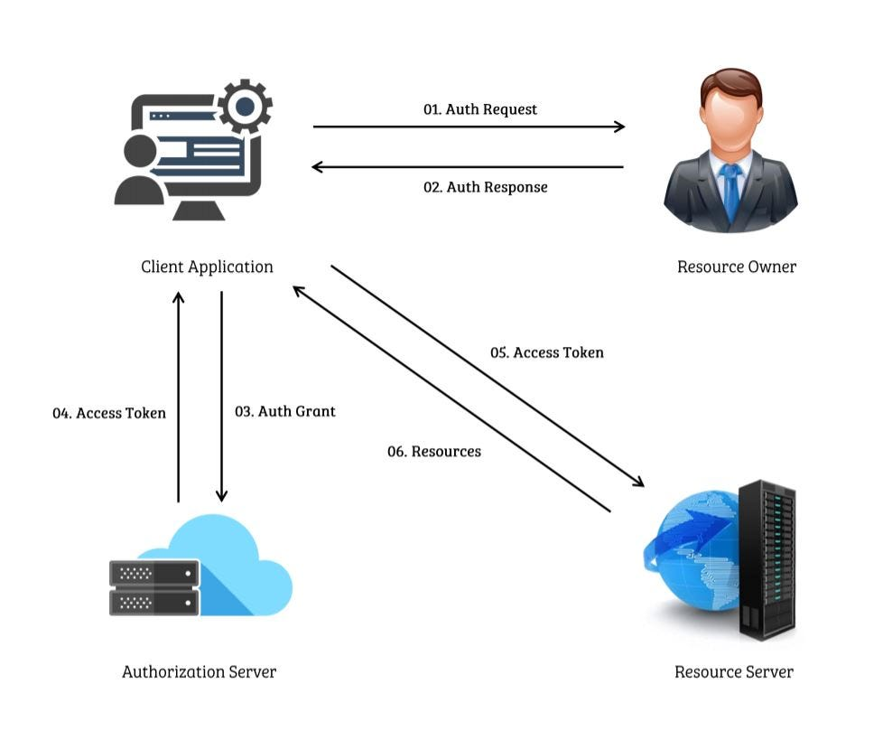【Golang】基于OAuth2.0微信扫码实现客户端用户登录(原理+代码实现+视频讲解)_实现微信扫码登录CSDN博客