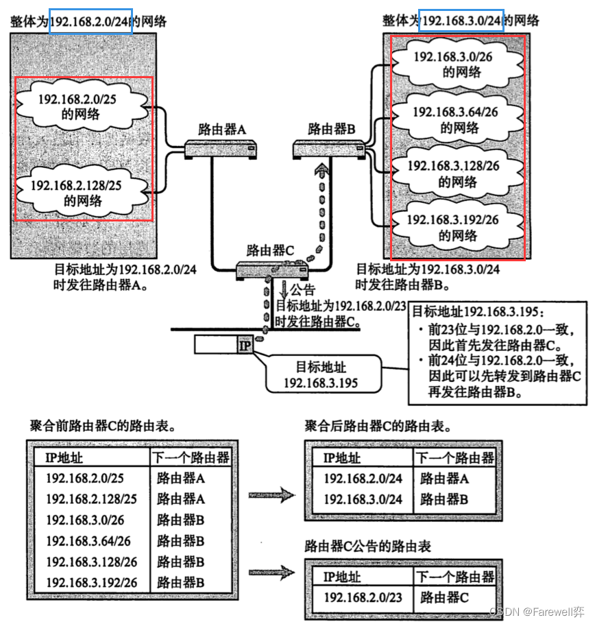 [外链图片转存失败,源站可能有防盗链机制,建议将图片保存下来直接上传(img-Zlhh8RNv-1669043098566)(2022年11月20日.assets/image-20221120213118649.png)]
