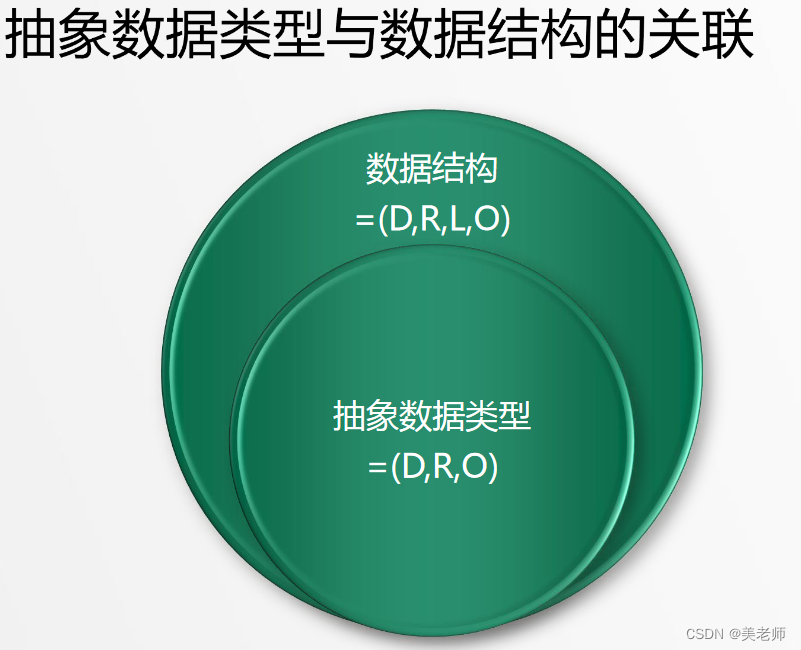 【数据结构与算法】第一章 绪论 2-数据结构的基本概念