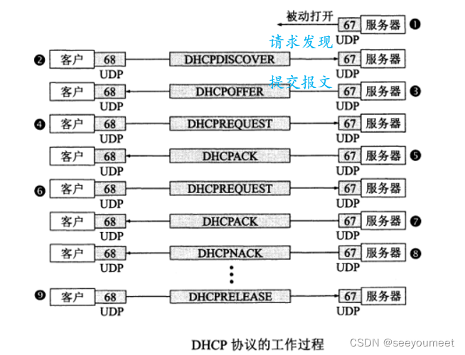 请添加图片描述