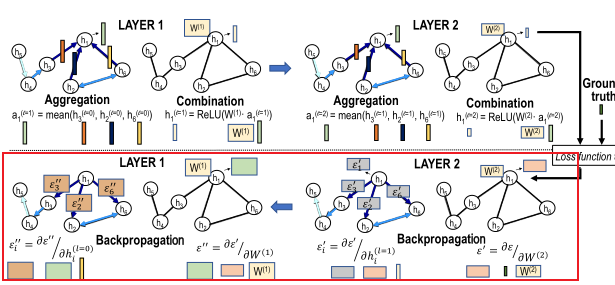 文献阅读（03）Computing Graph Neural Networks: A Survey from Algorithms to ...