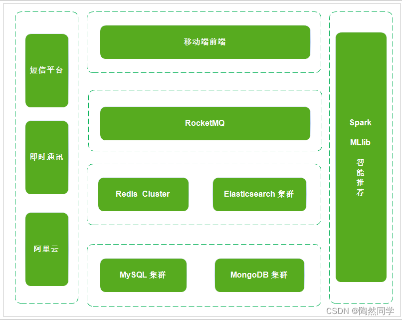 【探花交友】day01—项目介绍与环境搭建