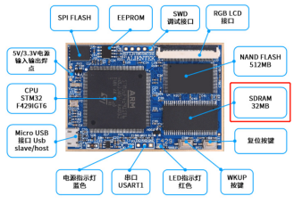 易失性存儲器的代表就是ram(random access memory),即隨機存儲器.