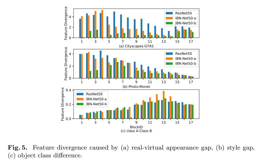 论文阅读【域泛化】：ECCV2018|Two at Once: Enhancing Learning and Generalization ...