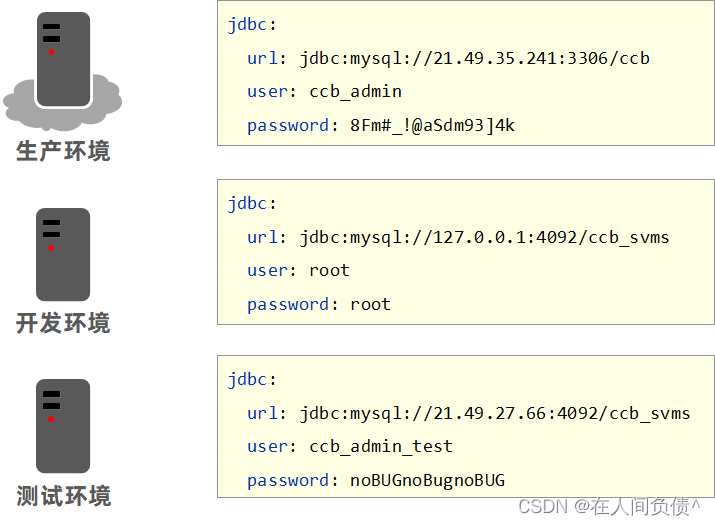 SpringBoot【运维实用篇】---- 多环境开发