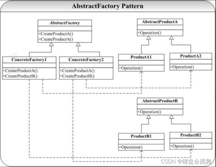 抽象工厂模式
