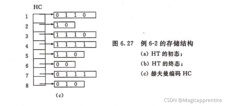 [外链图片转存失败,源站可能有防盗链机制,建议将图片保存下来直接上传(img-p4TlL64T-1632650370957)(image-20210926175446048.png)]