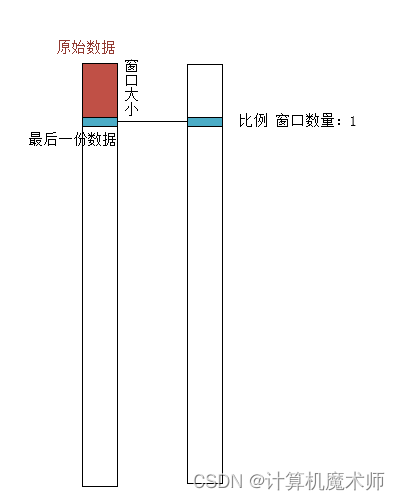 第十届“泰迪杯“感谢学习总结（国三附源码）