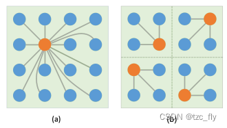 fig3