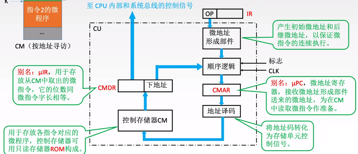 请添加图片描述