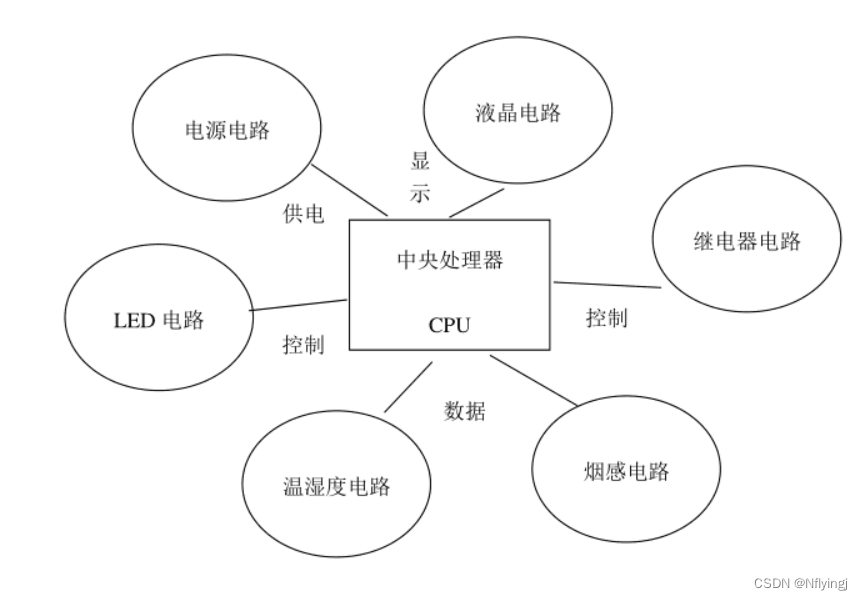 单片机定时器