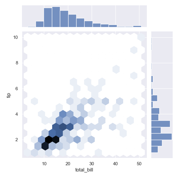 joint-plot-hexbin