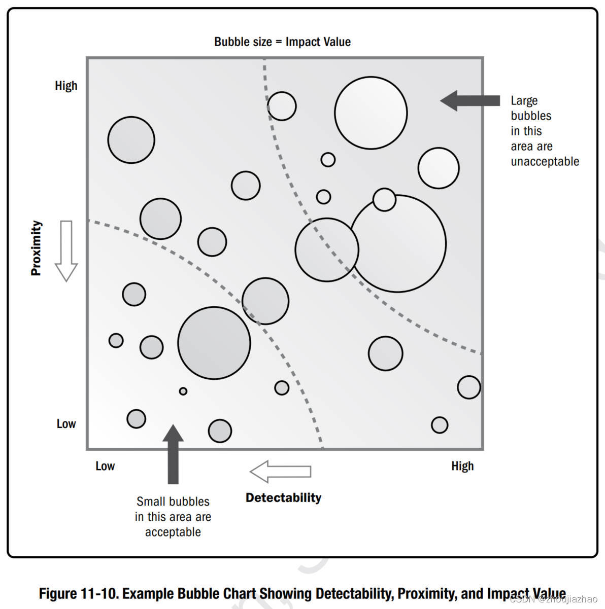 Example_Bubble_Chart_Showing_Detectability_Proximity_and_Impact_Value_EN